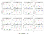 Simultaneous Estimation of Many Sparse Networks via Hierarchical Poisson Log-Normal Model