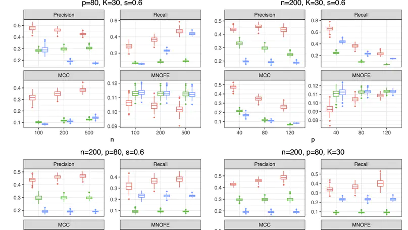 Simultaneous Estimation of Many Sparse Networks via Hierarchical Poisson Log-Normal Model